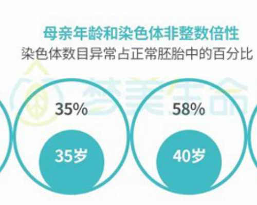 南京助孕妈妈哪找 2022年南京中大医院试管婴儿多少钱? ‘孕16周从b超数据看男